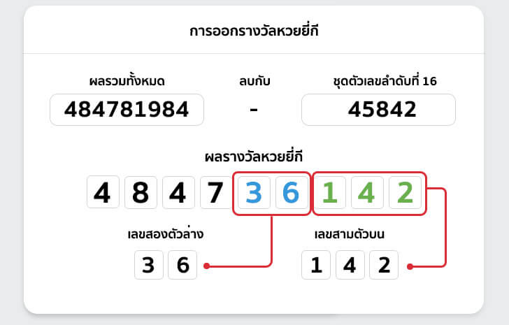 หวยยี่กีแทงหวย ซื้อหวยออนไลน์